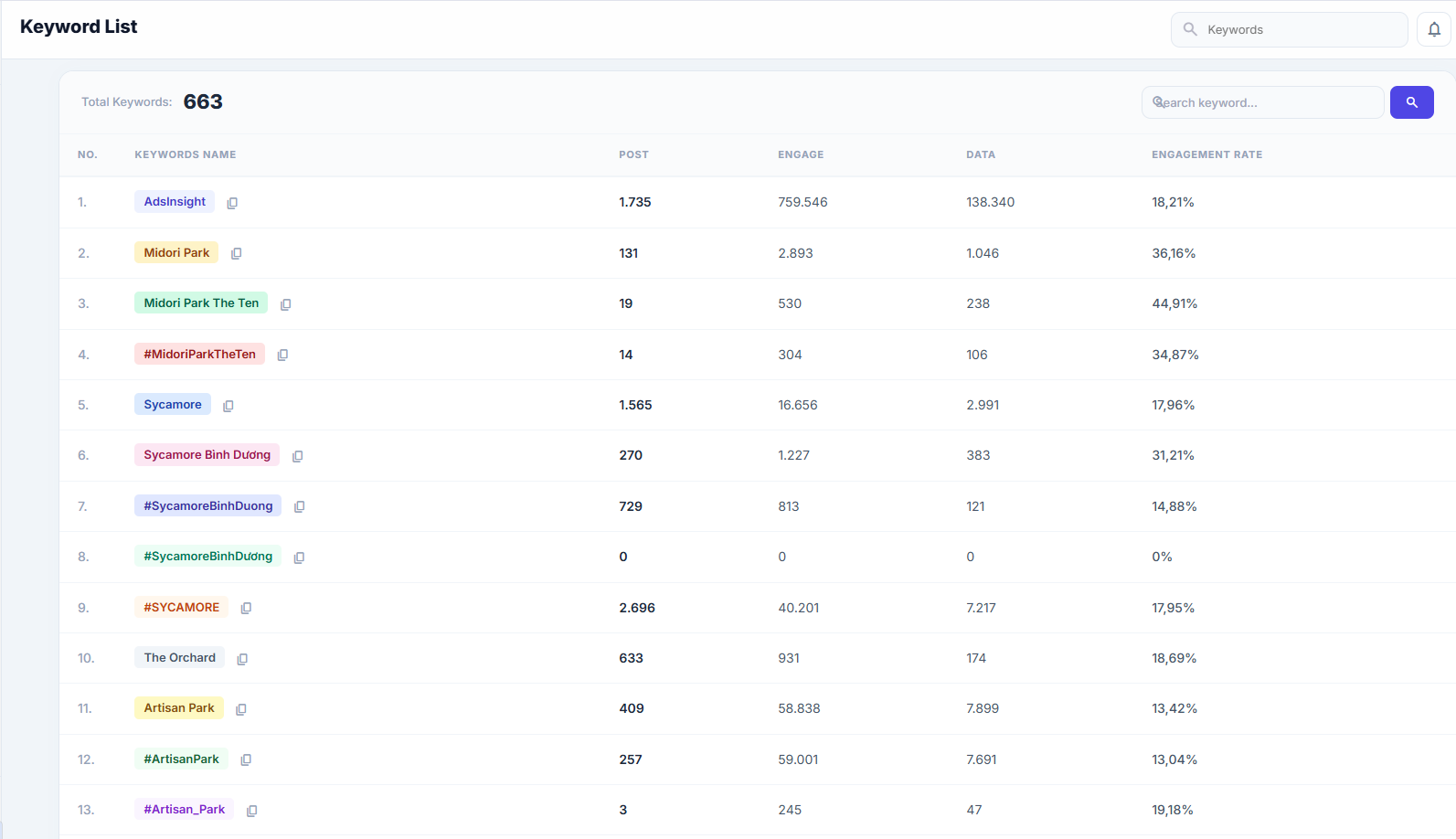 Developer Analytics Panel